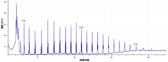热裂解-气相色谱质谱联用仪（PY-GC-MS）在聚合物分析中的应用