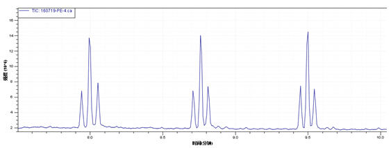 热裂解-气相色谱质谱联用仪(py-gc-ms)在聚合物分析