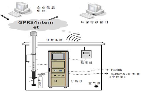 污染源挥发性有机物在线监测系统在石化行业的应用