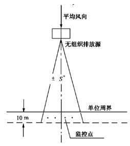 VOC在线监测系统解决方案