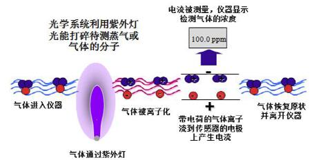 VOC在线监测系统解决方案