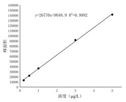 液相色谱电感耦合等离子体质谱联用仪LC-ICP-MS测定水质中Cr3+、Cr6+解决方案