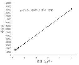 液相色谱电感耦合等离子体质谱联用仪LC-ICP-MS测定水质中Cr3+、Cr6+解决方案