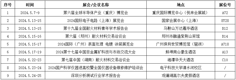 2024年5月市場(chǎng)活動(dòng)