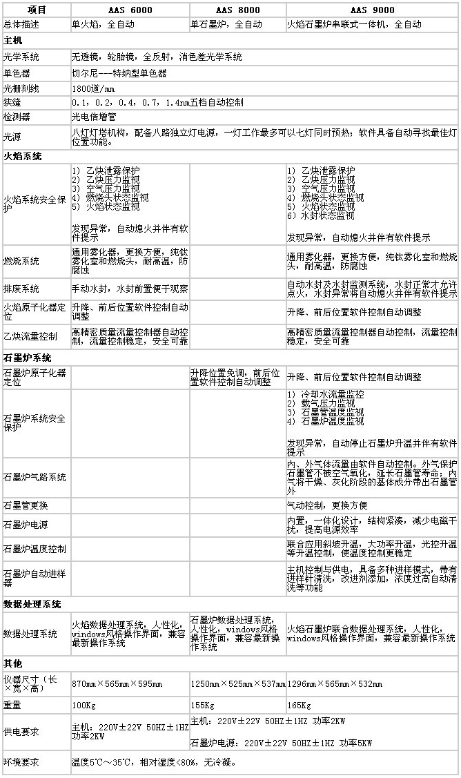 国产火焰石墨炉一体式原子吸收