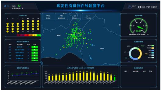 VOC在线监测系统解决方案