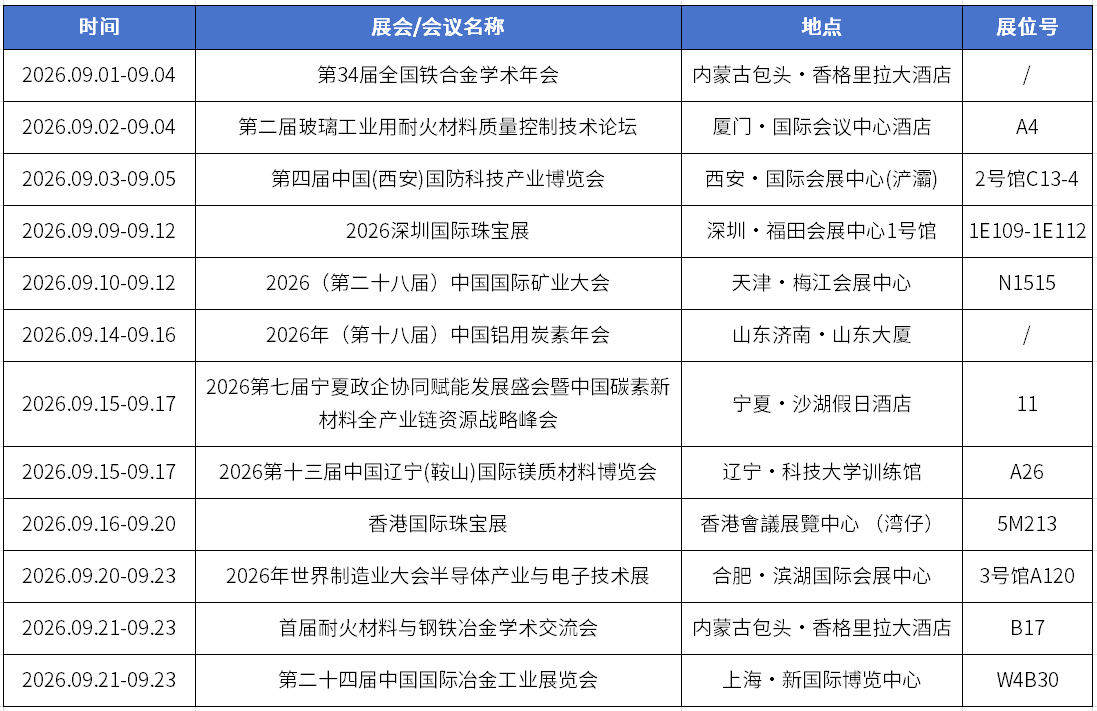 天瑞仪器2026年9月市场活动